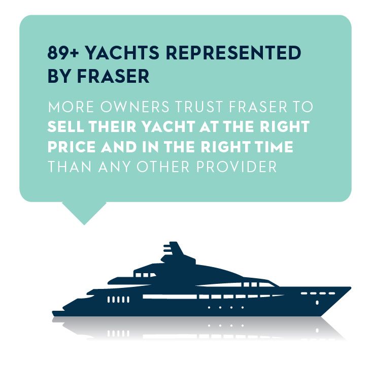 89+ yachts represented by fraser